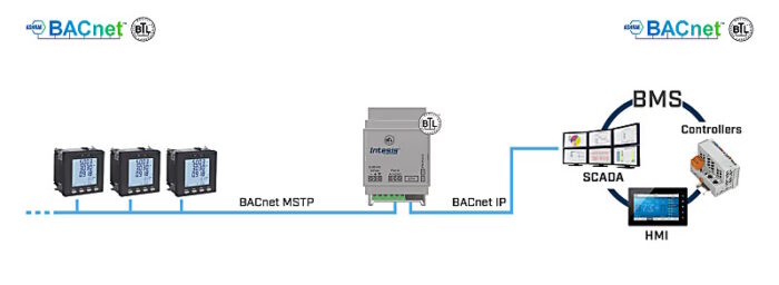 Intesis INBACRTR0320000, BACnet MS/TP naar BACnet IP router ...